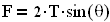 Force equilibrium equation