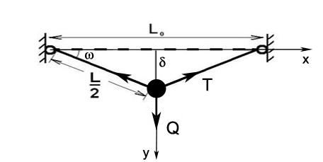 String vibration model